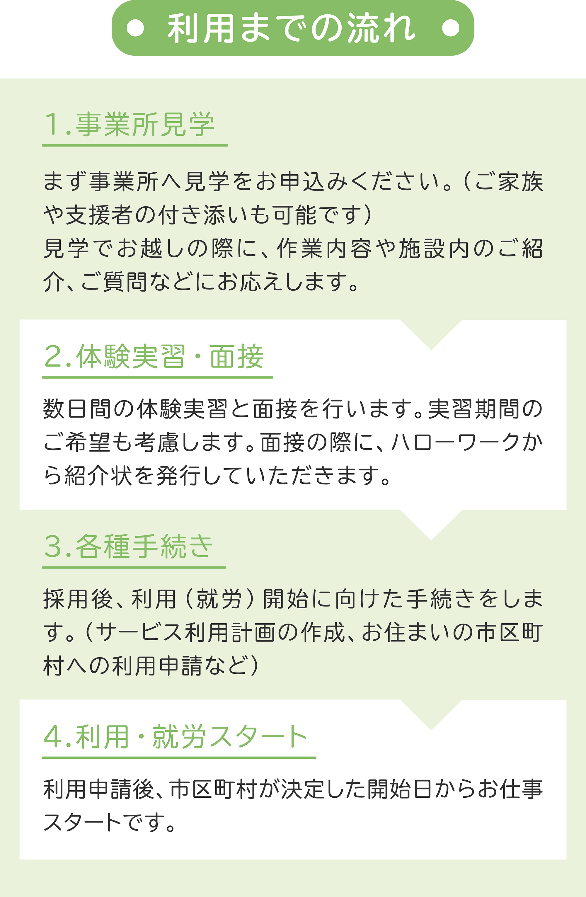 利用までの流れ