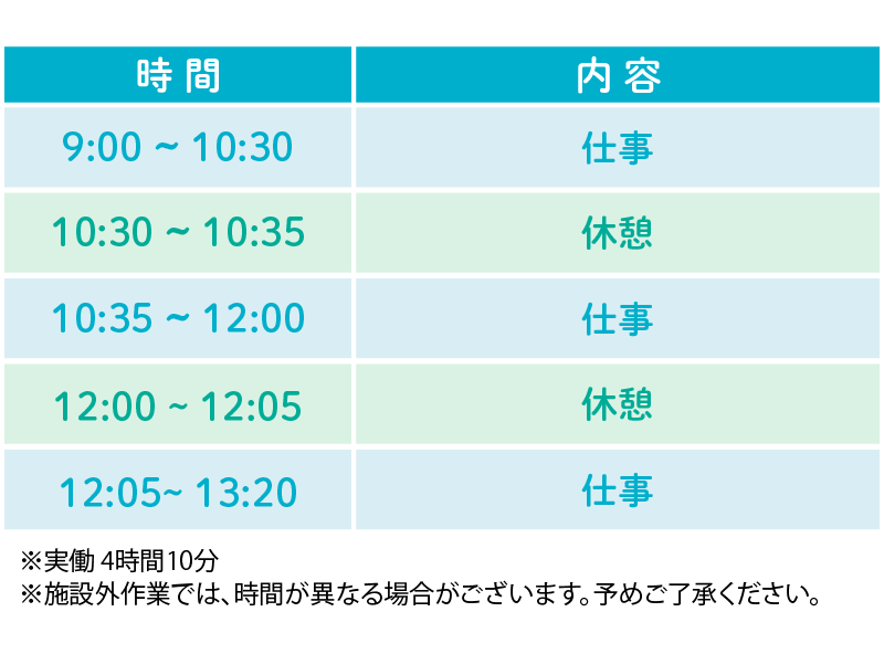 Mahaloの1日のスケジュール