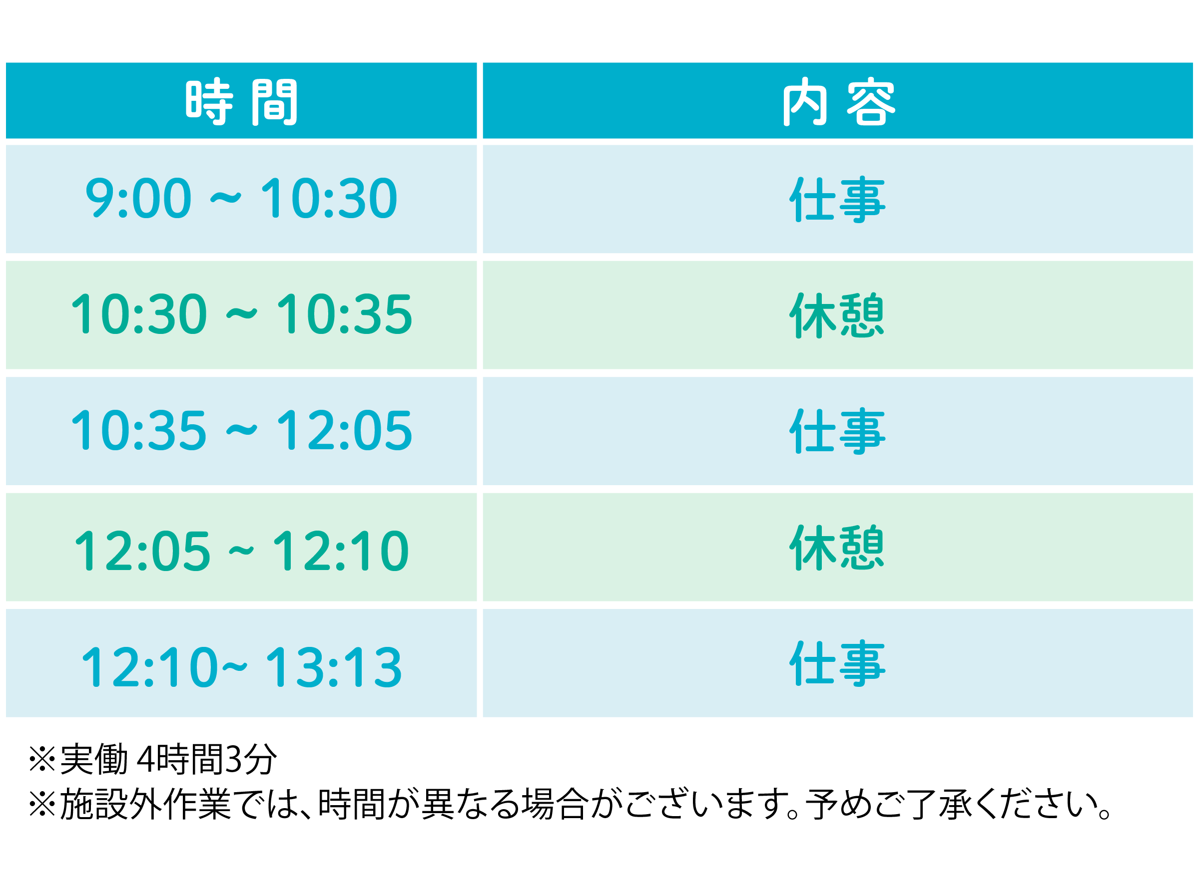 Mahaloの1日のスケジュール
